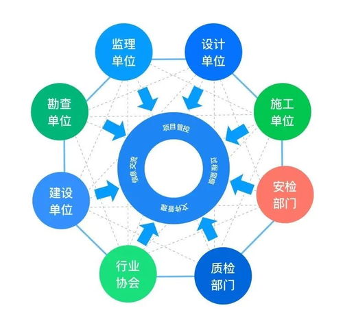 建信筑和榮獲BSN開發(fā)者大賽獎(jiǎng)項(xiàng)，引領(lǐng)智能技術(shù)領(lǐng)域創(chuàng)新開發(fā)