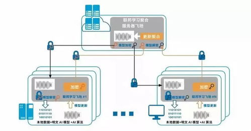 攜手平安科技，打通人工智能的最后一公里